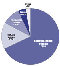 Сайгон - иконка «виды занятий» в Алупке